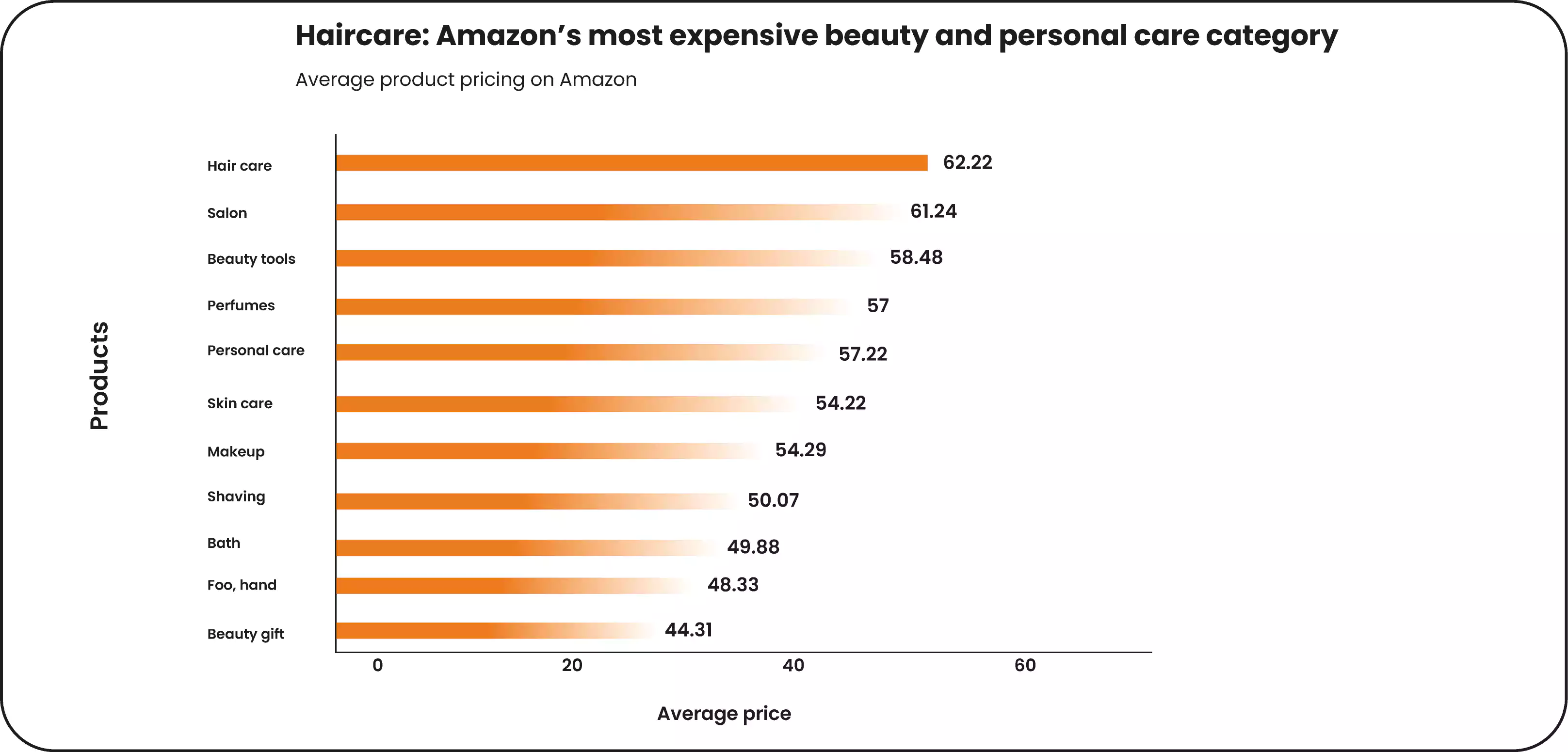 Haircare-is-the-most-expensive-sub-category-in-the-beauty-and-personal-care-category-on-Amazon